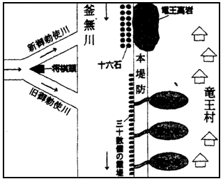竜王町の信玄堤地図